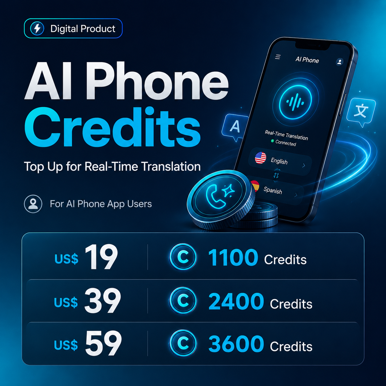 AI Phone Translation Credits